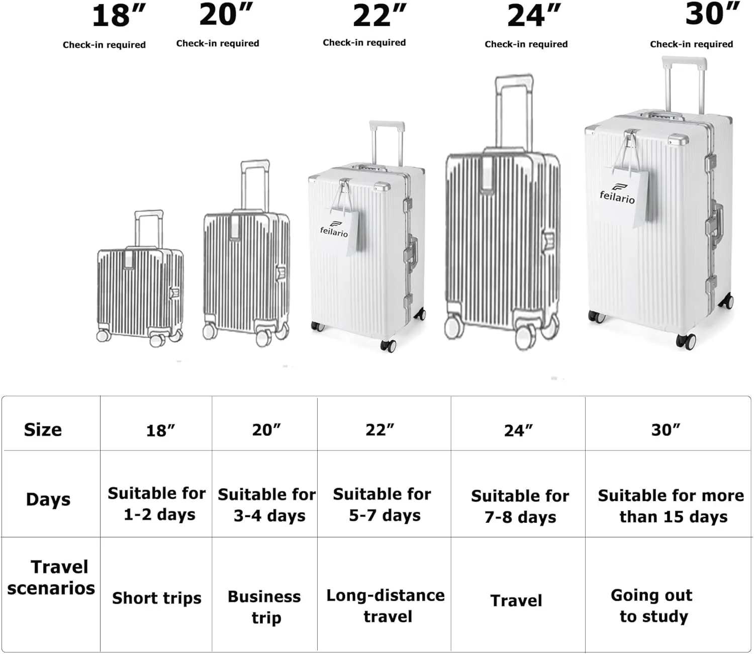 feilario 30in Super Large Captain Aluminum Frame Hardside Spinner Wheels Luggage, Removable Zipperless Checked Suitcase with Cup Holder/Phone Holder