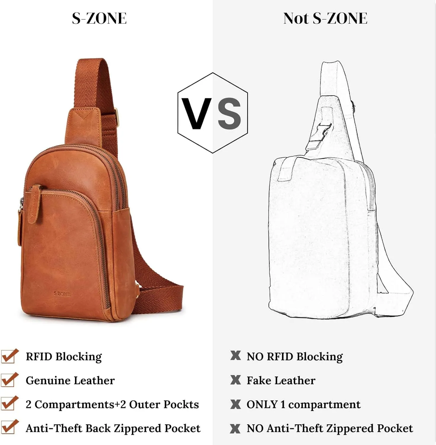 S-ZONE Genuine Leather RFID Blocking Small Sling Bag Women Crossbody Fanny Packs