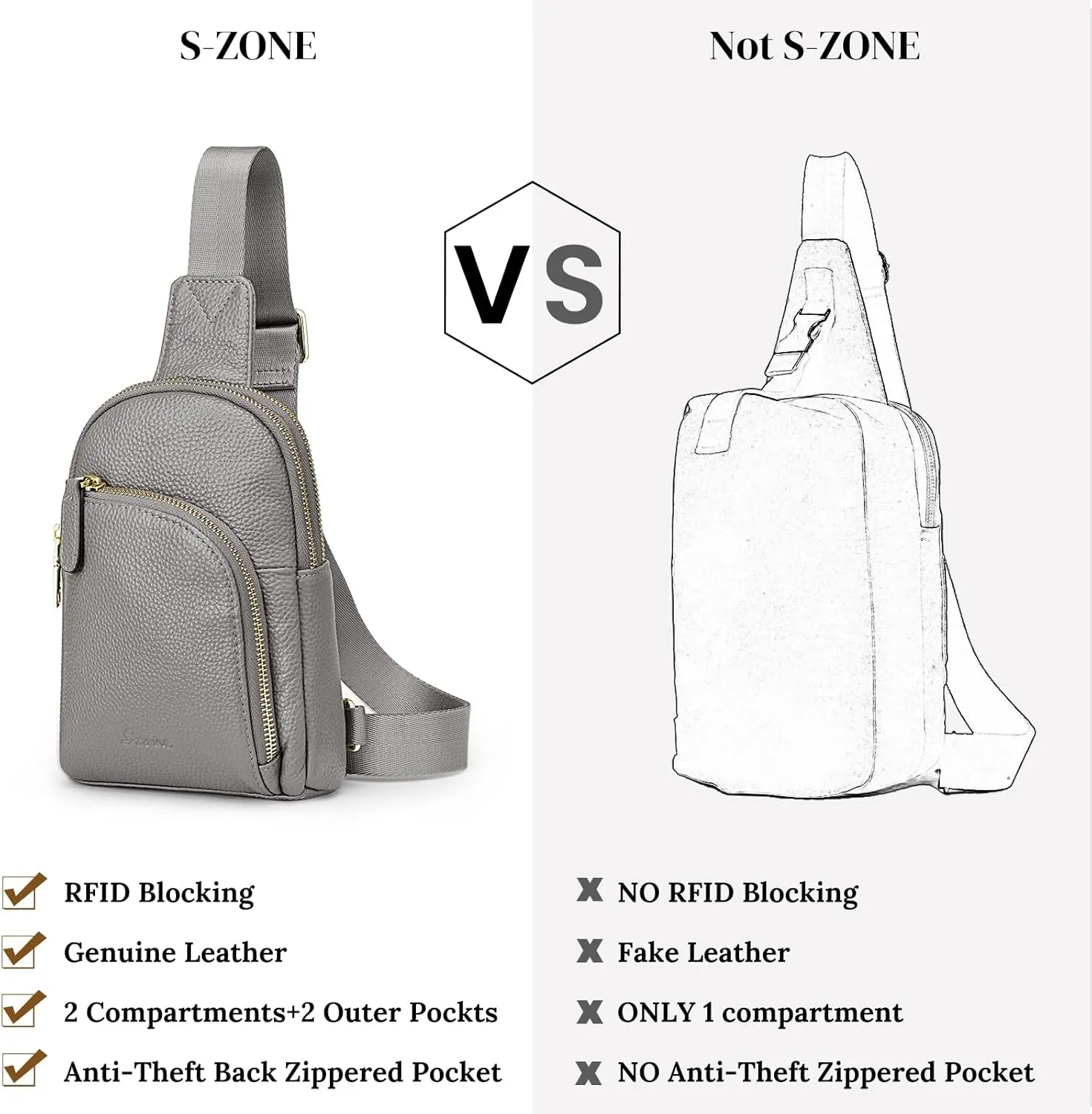 S-ZONE Genuine Leather RFID Blocking Small Sling Bag Women Crossbody Fanny Packs