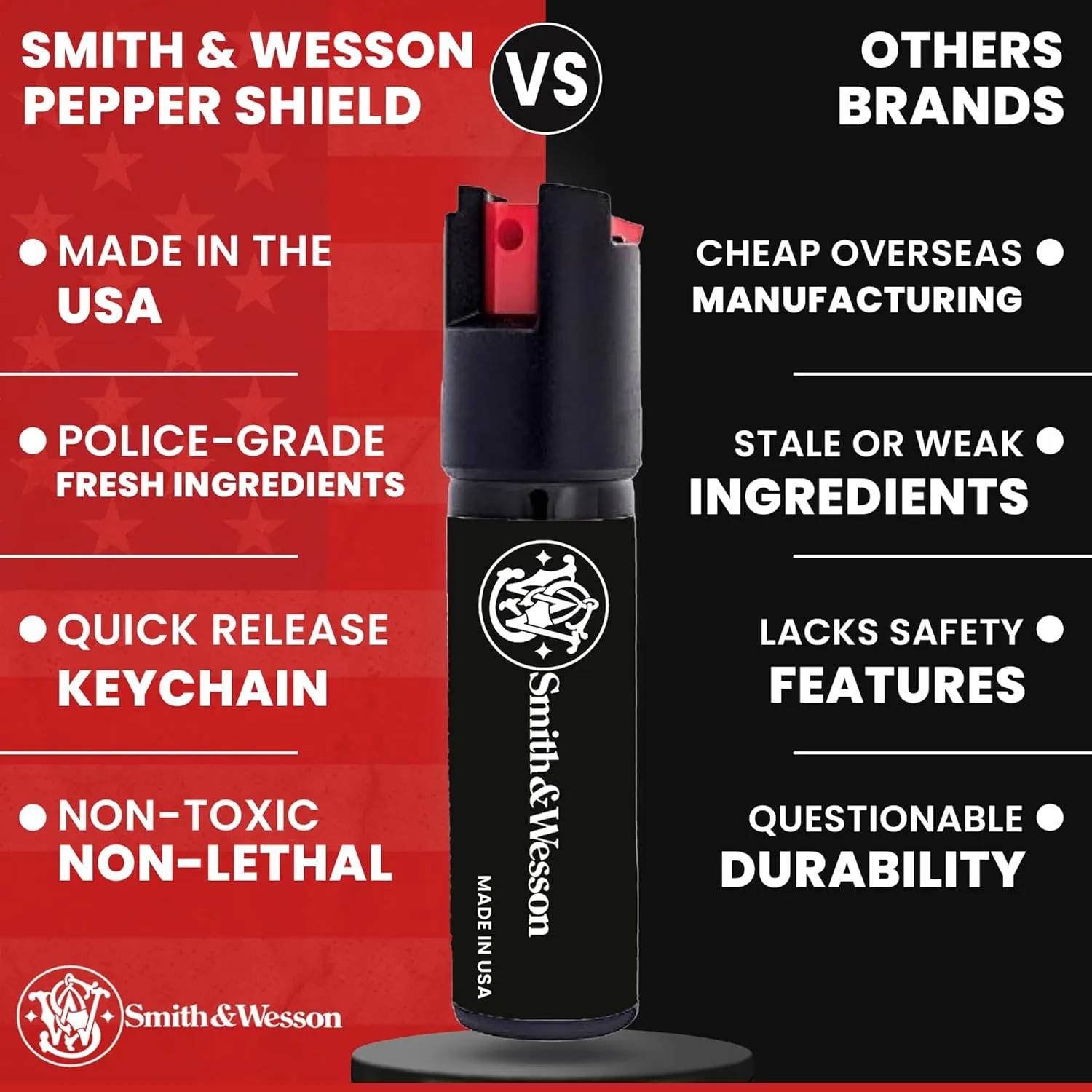 Smith & Wesson Pepper Shield Quick Release Large Pepper Spray for Women – Police Strength Self-Defense Spray